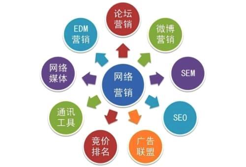 網絡推廣外包靠譜嗎？掌握這些關鍵技能至關重要