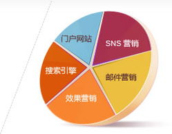 電子商務網站開發與全球網絡推廣——思而科軟件，專業的電子商務開發與技術服務商